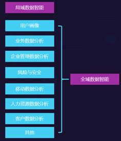 ai 業務 流程,致遠互聯用智慧協同提升企業智能