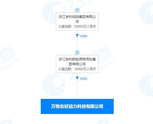 吉利新能源布局人工智能應(yīng)用軟件開發(fā)，加速智能化轉(zhuǎn)型