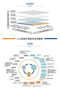 聚焦開源，共創(chuàng)未來 中國人工智能開源軟件發(fā)展聯(lián)盟成立大會即將在京舉行