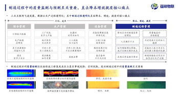 2020趨勢風(fēng)向標(biāo) 工業(yè)互聯(lián)網(wǎng)人工智能應(yīng)用軟件開發(fā)成為新基建的堅實底座